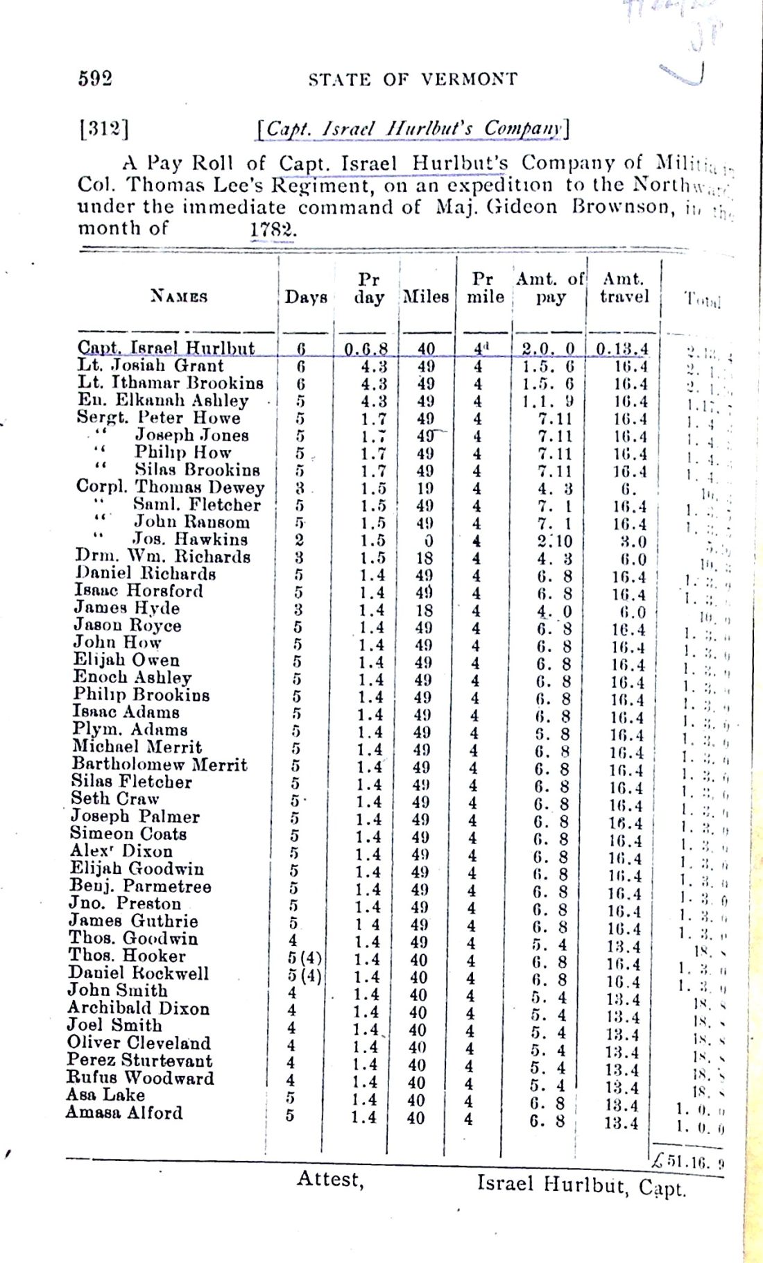 HURLBUT's Co. payroll 3 (Kansas State Hist. Soc.)